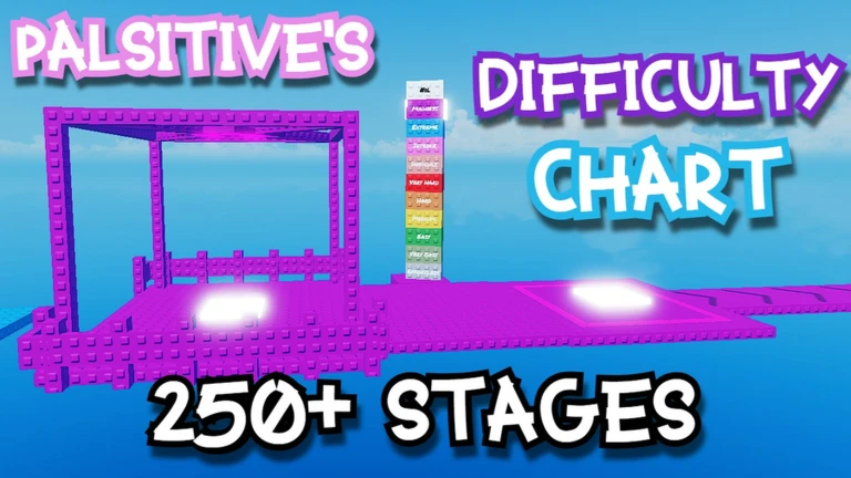 Palsitive's Difficulty Chart Obby Wiki — info del juego | Roblox