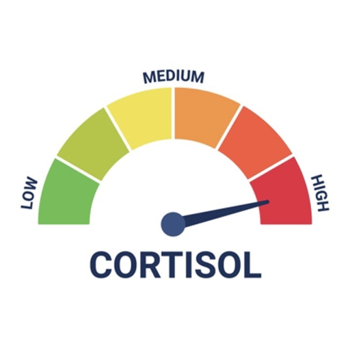 Low Cortisol Simulator!