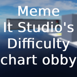 Meme it Studio's Difficulty chart Obby