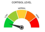 Low cortasol