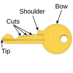 the key to destruction