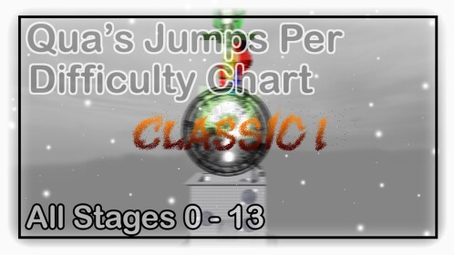 Qua's Jumps Per Difficulty Chart Classic I