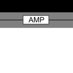 AODM Military Police [AMP]