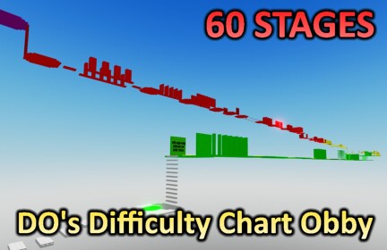 DO's Difficulty Chart Obby