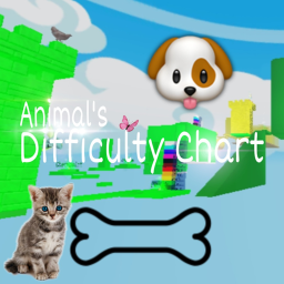 Anime Difficulty Chart Obby WIP