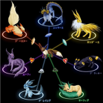 Eevee Clan