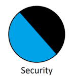 Supporter Alliance Security