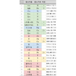 아크아크아크재미있음