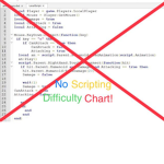 No Scripting Difficulty Chart!