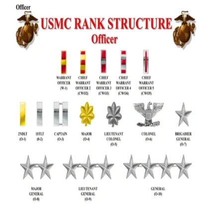 Marine Officer Ranks