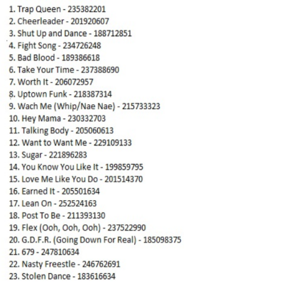 Club Solaris Music ID List Roblox decal
