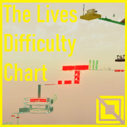 The Lives Difficulty Chart