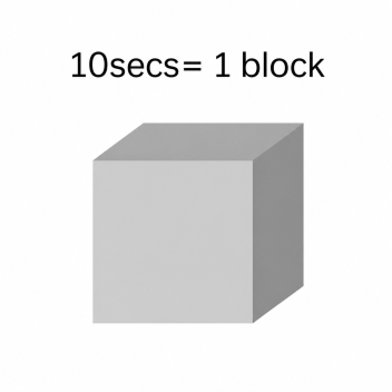 10secs = 1 block (fps dropper)