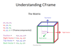 CFrame.fromMatrix()