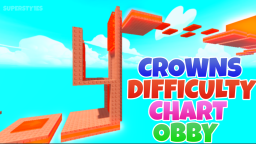 👑 [UPDATE!] Korony Tabeli Trudności Obby