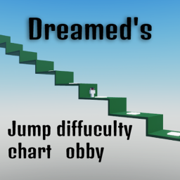 Dreamed's High Diffuculty Chart Obby