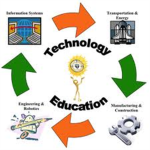 Tech Education.