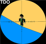 Tactical Defence and Offence