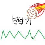 백악기 그룹