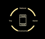 National Merkit Association Services