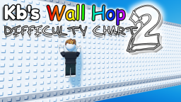 [NEW!] Kb s Wall Hop Difficulty Chart 2