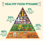 The Official Food Crusaders