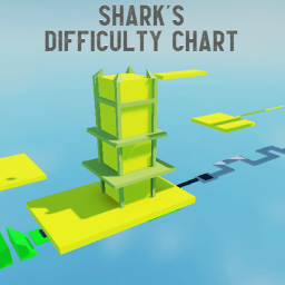 Shark's Difficulty Chart