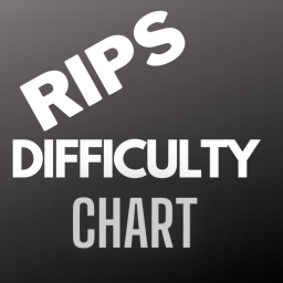 Rips Difficulty Chart