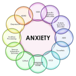 xx_Anxiety