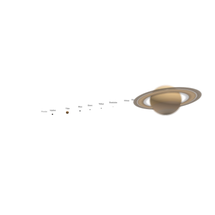 Saturn & Moons