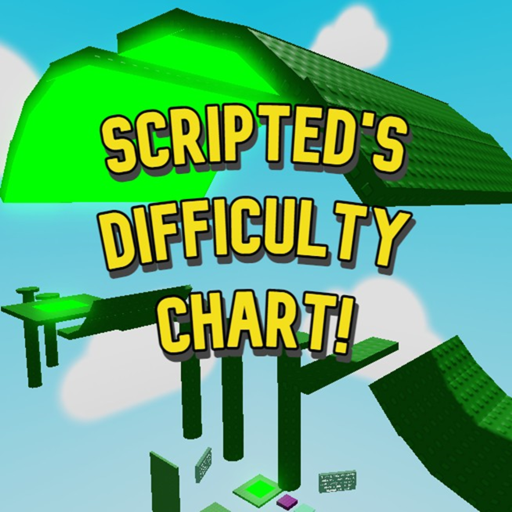Scripted's Difficulty Chart!