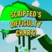 Scripted's Difficulty Chart! icon
