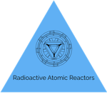 Radioactive Atomic Reactors