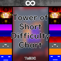 Tower of Short Difficulty Chart