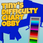 Tiny's Difficulty Chart Obby