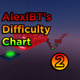 (NEW TIMERS) AlexIBT's Difficulty Chart Obby 2!