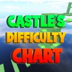 [TOWER] Castle's Difficulty Chart Obby