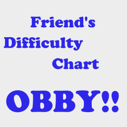 No Checkpoint's Difficulty Chart Obby!