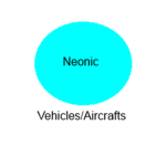 roblox aircraft and vehicle creators/modifiers
