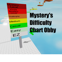Mystery's Difficulty Chart Obby