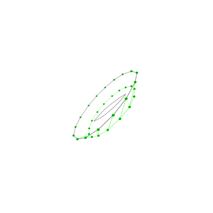 beam eye