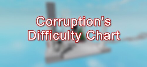 Corruption's Difficulty Chart
