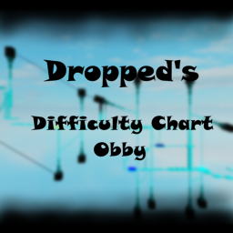 Droped's Difficulty Chart Obby