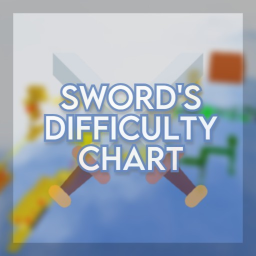 [UNFINISHED] Sword's Difficulty Obby Chart
