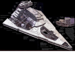 Destroyer Development Group