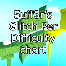 5uff3r's Glitch Per Difficulty Chart Obby