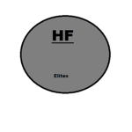 the hi flyers elites