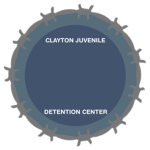 CJDC Facilities & Food Service