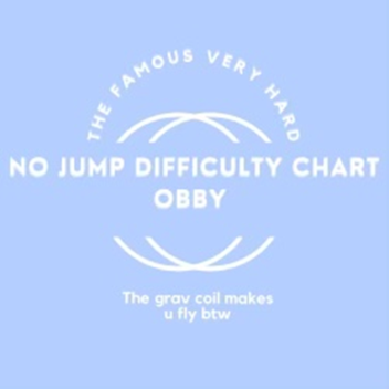 No Jump Difficulty Chart Obby