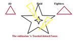 Air raid fighters